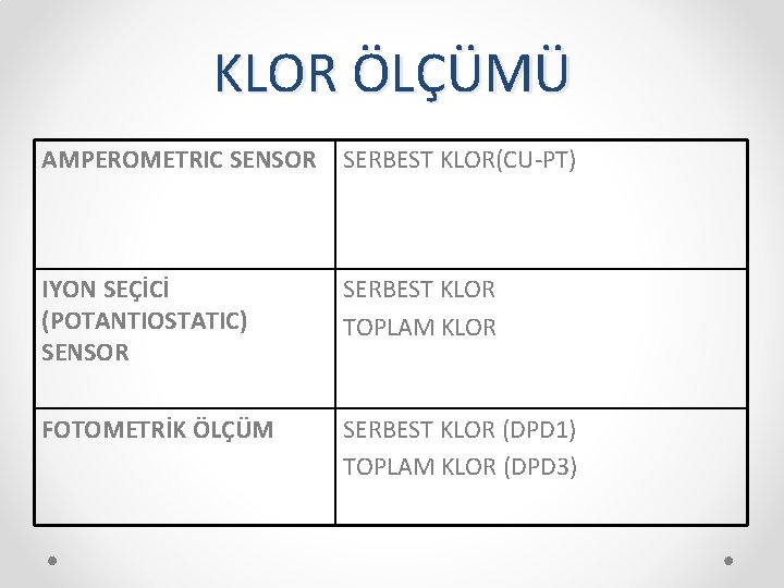 KLOR ÖLÇÜMÜ AMPEROMETRIC SENSOR SERBEST KLOR(CU-PT) IYON SEÇİCİ (POTANTIOSTATIC) SENSOR SERBEST KLOR TOPLAM KLOR