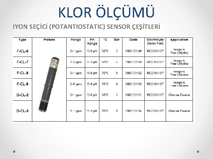 KLOR ÖLÇÜMÜ IYON SEÇİCİ (POTANTIOSTATIC) SENSOR ÇEŞİTLERİ 