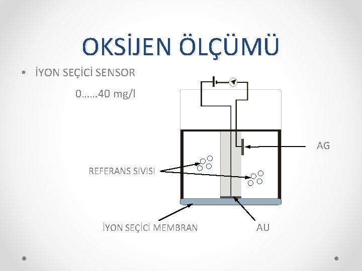 OKSİJEN ÖLÇÜMÜ • İYON SEÇİCİ SENSOR 0…… 40 mg/l AG REFERANS SIVISI İYON SEÇİCİ