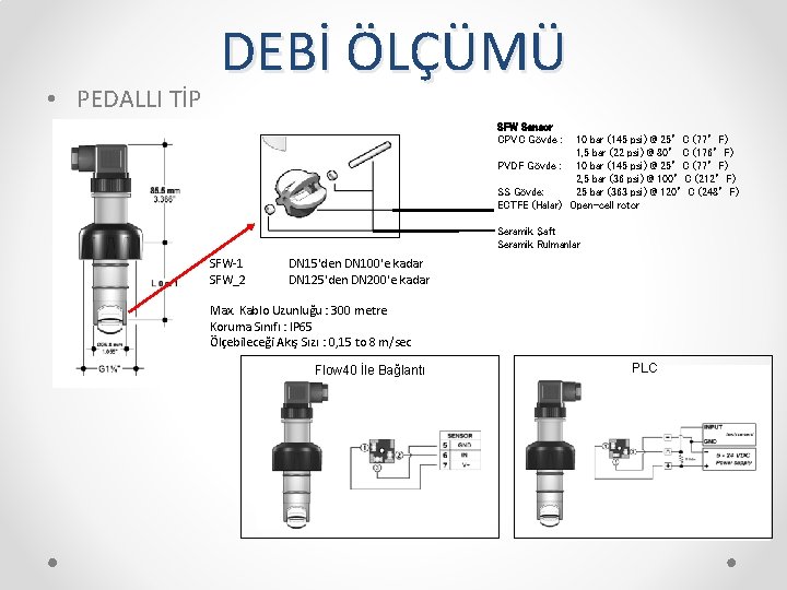  • PEDALLI TİP DEBİ ÖLÇÜMÜ SFW Sensor CPVC Gövde : 10 bar (145