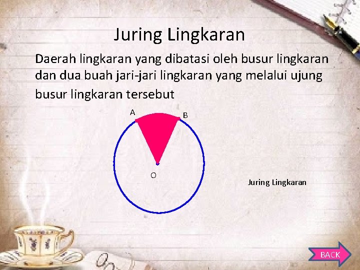 Juring Lingkaran Daerah lingkaran yang dibatasi oleh busur lingkaran dua buah jari-jari lingkaran yang