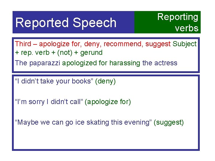 Reported Speech Reporting verbs Third – apologize for, deny, recommend, suggest Subject + rep.