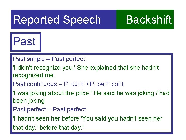 Reported Speech Backshift Past simple – Past perfect 'I didn't recognize you. ' She