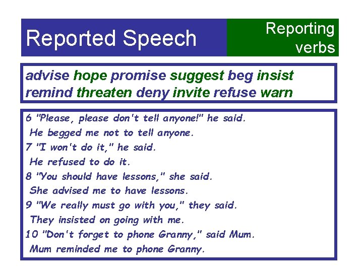 Reported Speech Reporting verbs advise hope promise suggest beg insist remind threaten deny invite