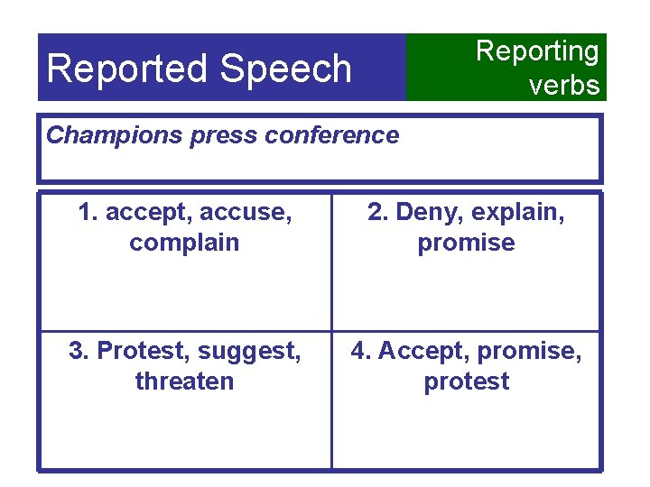 Reporting verbs Reported Speech Champions press conference 1. accept, accuse, complain 2. Deny, explain,