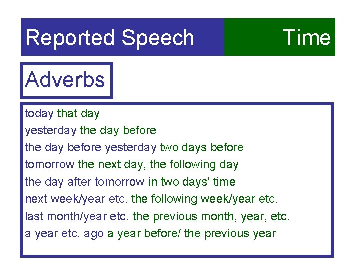 Reported Speech Time Adverbs today that day yesterday the day before yesterday two days