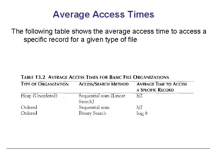 Average Access Times The following table shows the average access time to access a