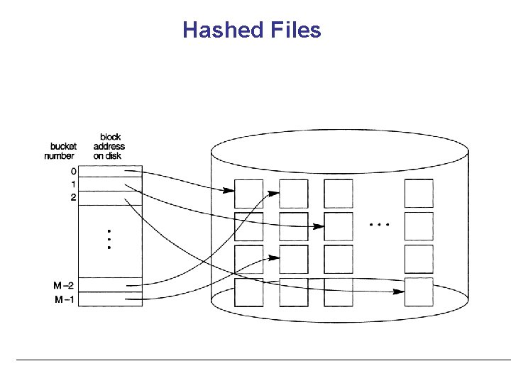 Hashed Files 