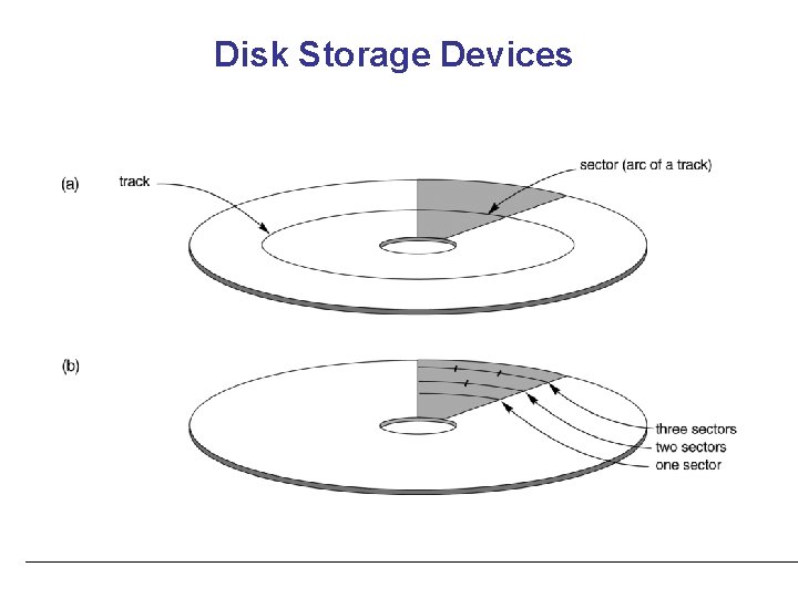 Disk Storage Devices 