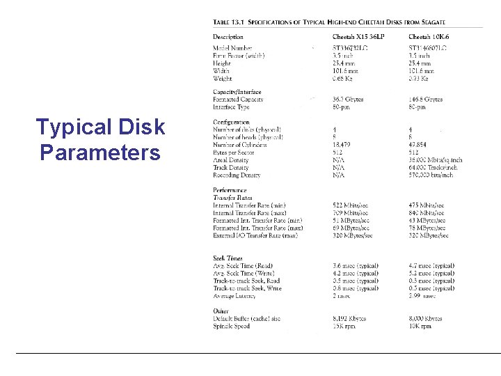 Typical Disk Parameters 