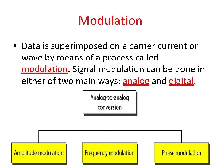 Modulation • Data is superimposed on a carrier current or wave by means of Modulation • Data is superimposed on a carrier current or wave by means of