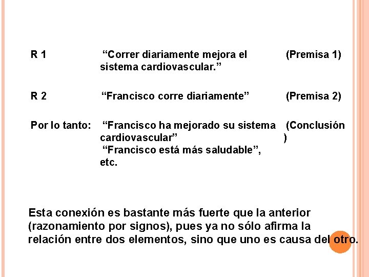 R 1 “Correr diariamente mejora el sistema cardiovascular. ” (Premisa 1) R 2 “Francisco
