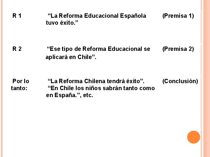 R 1 “La Reforma Educacional Española tuvo éxito. ” (Premisa 1) R 2 “Ese