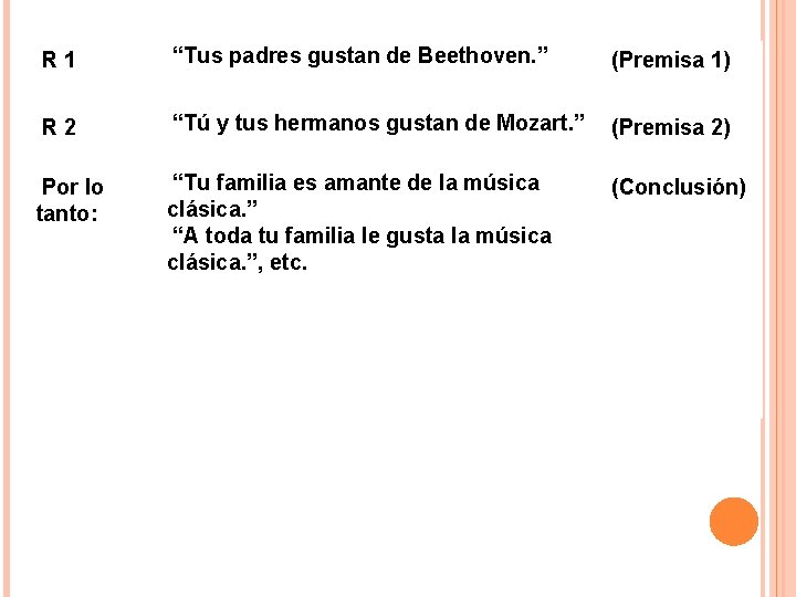 R 1 “Tus padres gustan de Beethoven. ” (Premisa 1) R 2 “Tú y