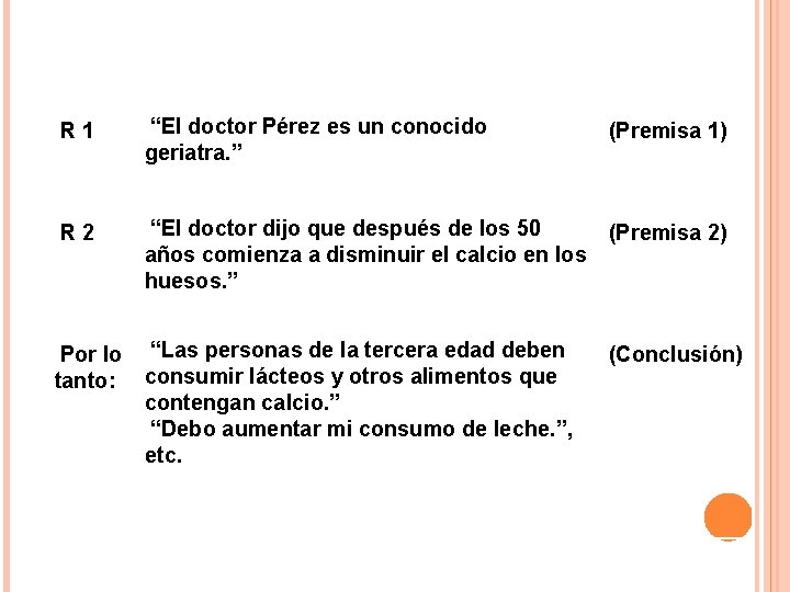 R 1 “El doctor Pérez es un conocido geriatra. ” (Premisa 1) R 2