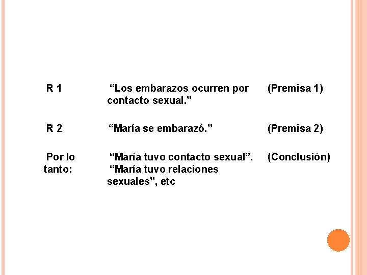 R 1 “Los embarazos ocurren por contacto sexual. ” (Premisa 1) R 2 “María
