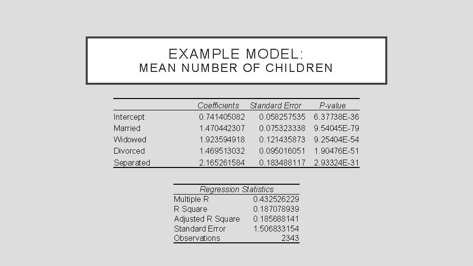 EXAMPLE MODEL: MEAN NUMBER OF CHILDREN Intercept Married Widowed Divorced Coefficients Standard Error 0.