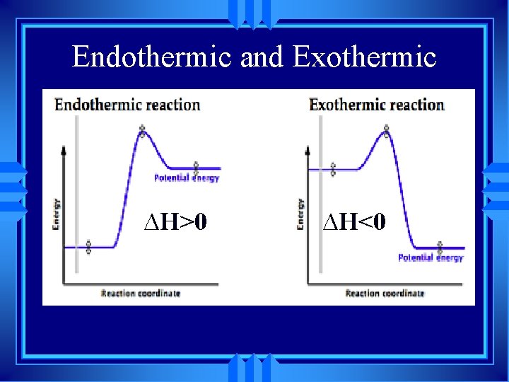 Endothermic and Exothermic ∆H>0 ∆H<0 