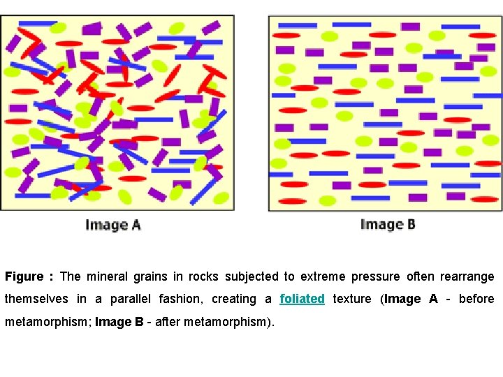 Figure : The mineral grains in rocks subjected to extreme pressure often rearrange themselves