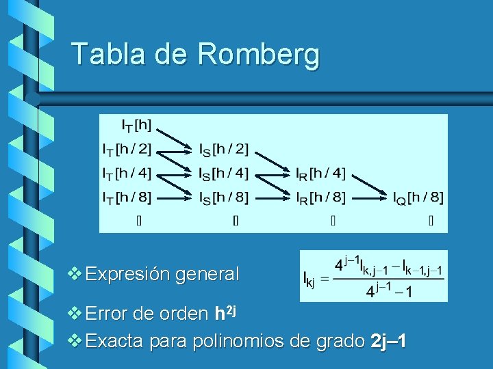 Tabla de Romberg v Expresión general v Error de orden h 2 j v