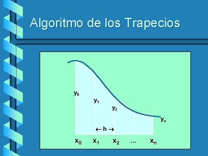 Algoritmo de los Trapecios y 0 y 1 y 2 yn h x 0