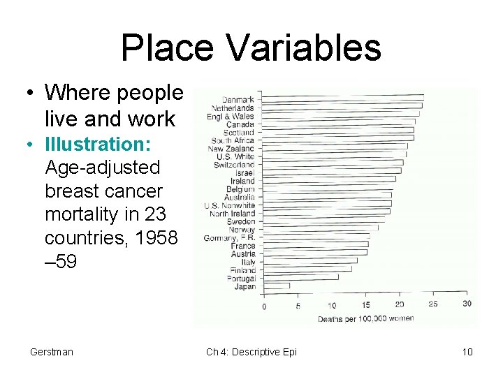 Place Variables • Where people live and work • Illustration: Age-adjusted breast cancer mortality Place Variables • Where people live and work • Illustration: Age-adjusted breast cancer mortality