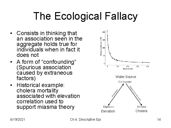 The Ecological Fallacy • Consists in thinking that an association seen in the aggregate The Ecological Fallacy • Consists in thinking that an association seen in the aggregate