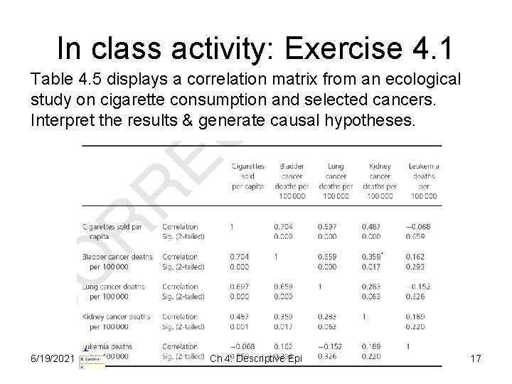 In class activity: Exercise 4. 1 Table 4. 5 displays a correlation matrix from In class activity: Exercise 4. 1 Table 4. 5 displays a correlation matrix from