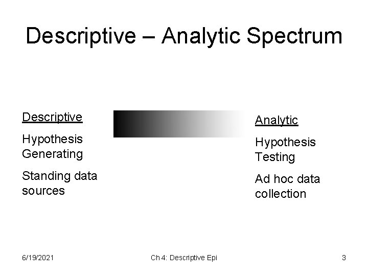 Descriptive – Analytic Spectrum Descriptive Analytic Hypothesis Generating Hypothesis Testing Standing data sources Ad Descriptive – Analytic Spectrum Descriptive Analytic Hypothesis Generating Hypothesis Testing Standing data sources Ad