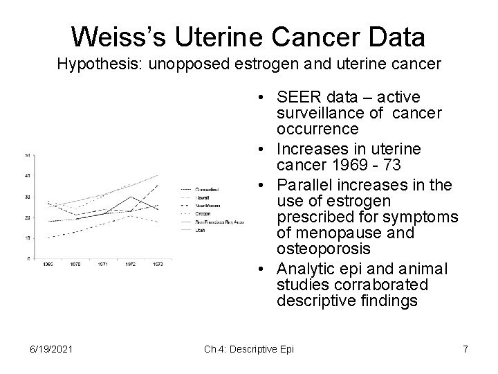 Weiss’s Uterine Cancer Data Hypothesis: unopposed estrogen and uterine cancer • SEER data – Weiss’s Uterine Cancer Data Hypothesis: unopposed estrogen and uterine cancer • SEER data –