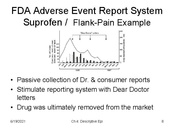 FDA Adverse Event Report System Suprofen / Flank-Pain Example • Passive collection of Dr. FDA Adverse Event Report System Suprofen / Flank-Pain Example • Passive collection of Dr.