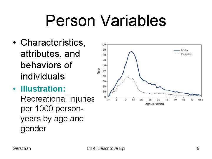 Person Variables • Characteristics, attributes, and behaviors of individuals • Illustration: Recreational injuries per Person Variables • Characteristics, attributes, and behaviors of individuals • Illustration: Recreational injuries per
