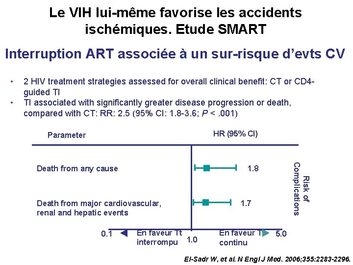 Le VIH lui-même favorise les accidents ischémiques. Etude SMART Interruption ART associée à un