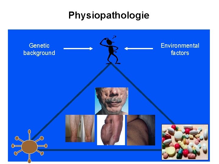 Physiopathologie Genetic background Environmental factors 