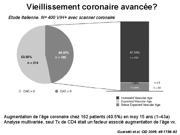 Vieillissement coronaire avancée? Etude Italienne. N= 400 VIH+ avec scanner coronaire Augmentation de l’âge