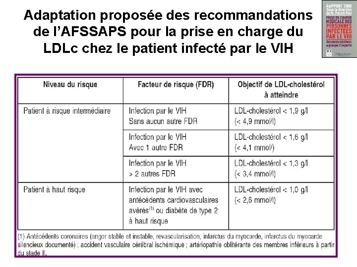 Adaptation proposée des recommandations de l’AFSSAPS pour la prise en charge du LDLc chez