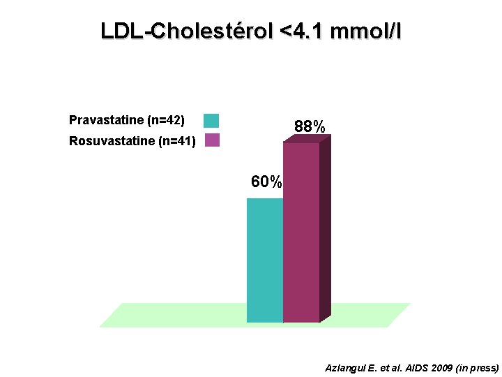 LDL-Cholestérol <4. 1 mmol/l P=0. 006 Pravastatine (n=42) 88% Rosuvastatine (n=41) 60% J 45