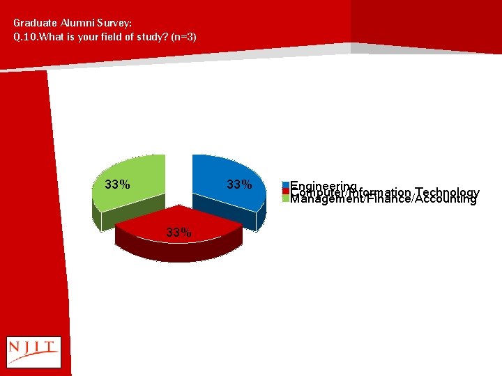 Graduate Alumni Survey: Q. 10. What is your field of study? (n=3) 33% 33%