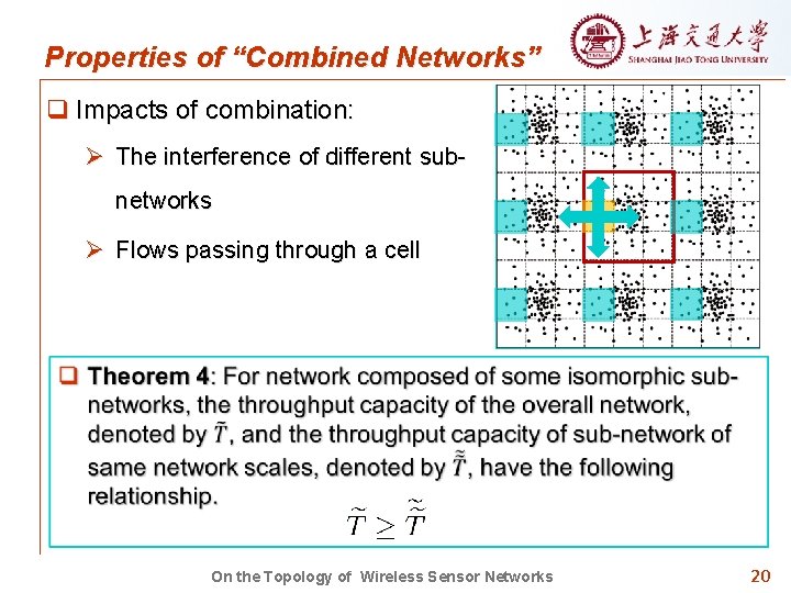 Properties of “Combined Networks” q Impacts of combination: Ø The interference of different subnetworks