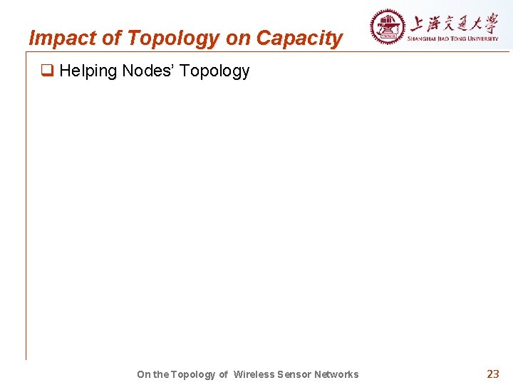 Impact of Topology on Capacity q Helping Nodes’ Topology On the Topology of Wireless