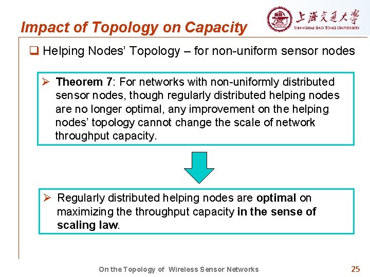 Impact of Topology on Capacity q Helping Nodes’ Topology – for non-uniform sensor nodes