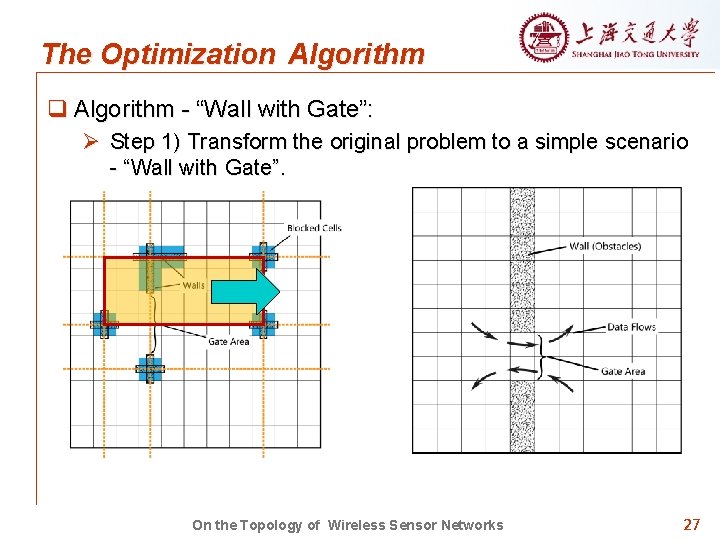 The Optimization Algorithm q Algorithm - “Wall with Gate”: Ø Step 1) Transform the