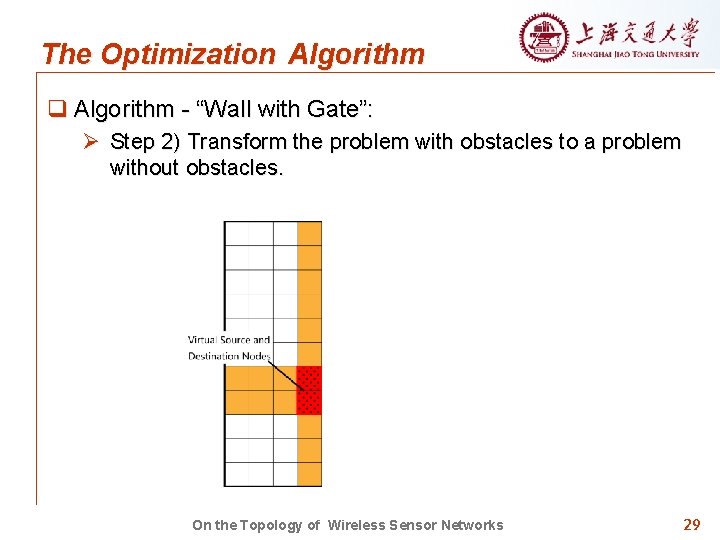 The Optimization Algorithm q Algorithm - “Wall with Gate”: Ø Step 2) Transform the
