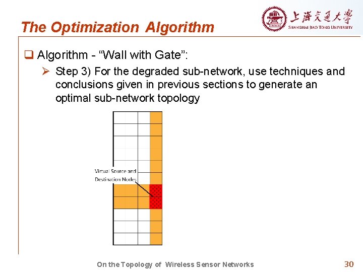 The Optimization Algorithm q Algorithm - “Wall with Gate”: Ø Step 3) For the