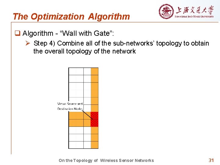 The Optimization Algorithm q Algorithm - “Wall with Gate”: Ø Step 4) Combine all