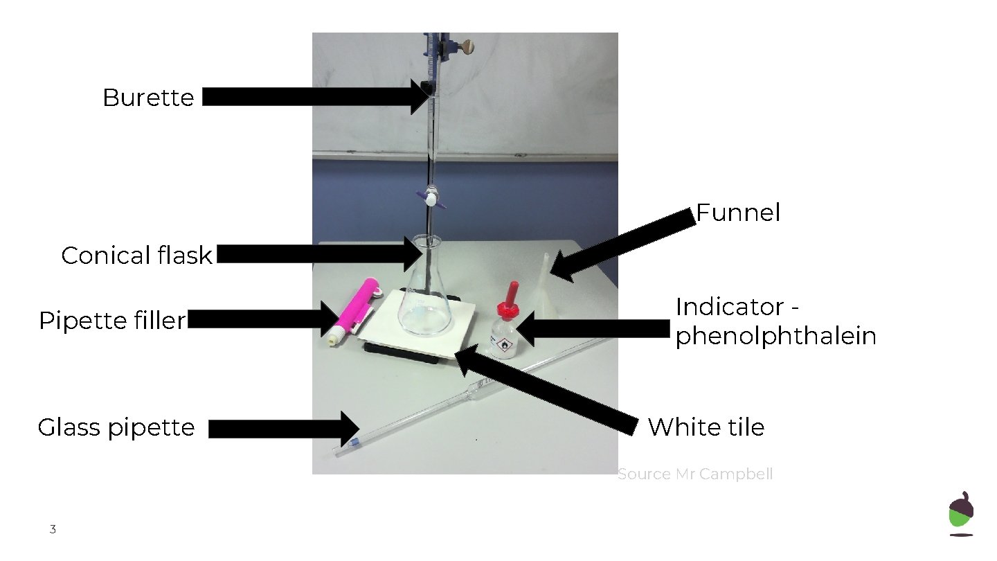 Burette Funnel Conical flask Pipette filler Glass pipette Indicator phenolphthalein White tile Source Mr