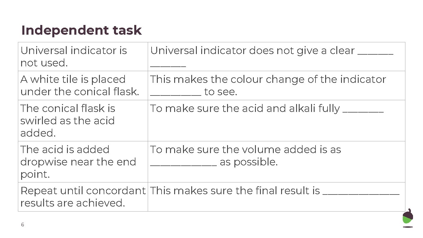 Independent task Universal indicator is not used. Universal indicator does not give a clear