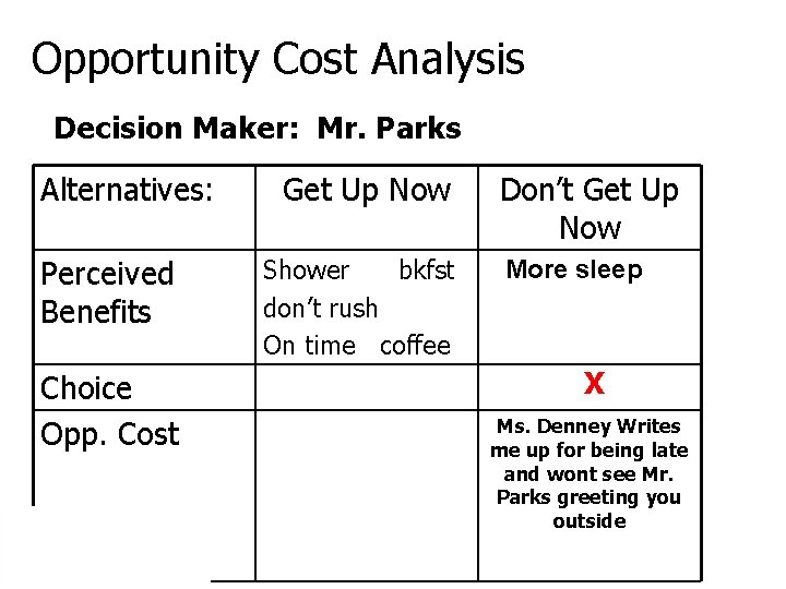 Opportunity Cost Analysis Decision Maker: Mr. Parks Alternatives: Perceived Benefits Choice Opp. Cost Economics