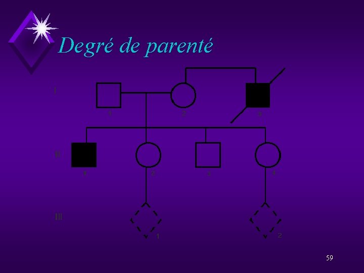 Degré de parenté 59 