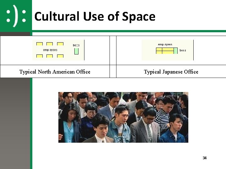 Cultural Use of Space. Typical North American Office Typical Japanese Office 34 